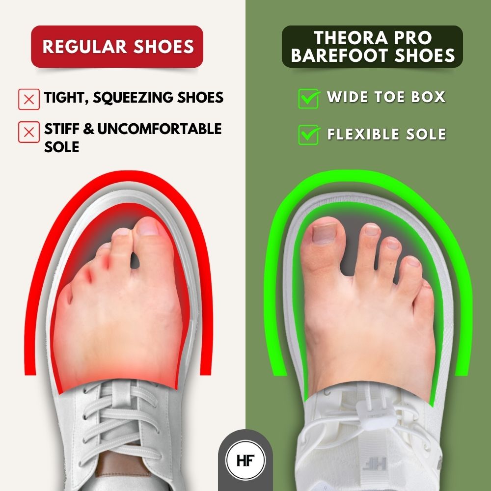Theora Pro - Ergonomische, ondersteunende & antislip barefoot schoenen (2 kopen, 1 gratis)